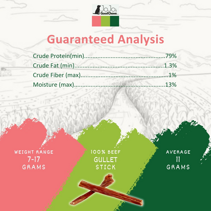 Golosinas totalmente naturales para perros Gullet Stick - 6 pulgadas (caja de 25)