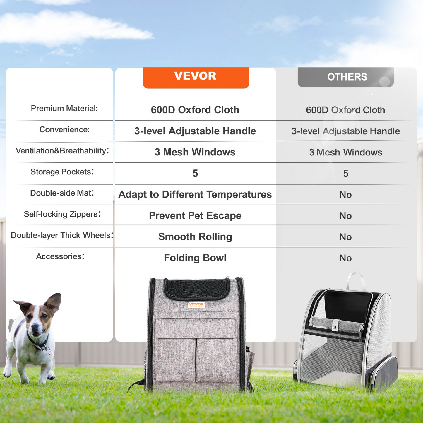 VEVOR Transportín para mascotas con ruedas - Conveniente transportador para perros para mascotas de menos de 18 libras, con asa telescópica, correa para el hombro y recipiente plegable - Gris