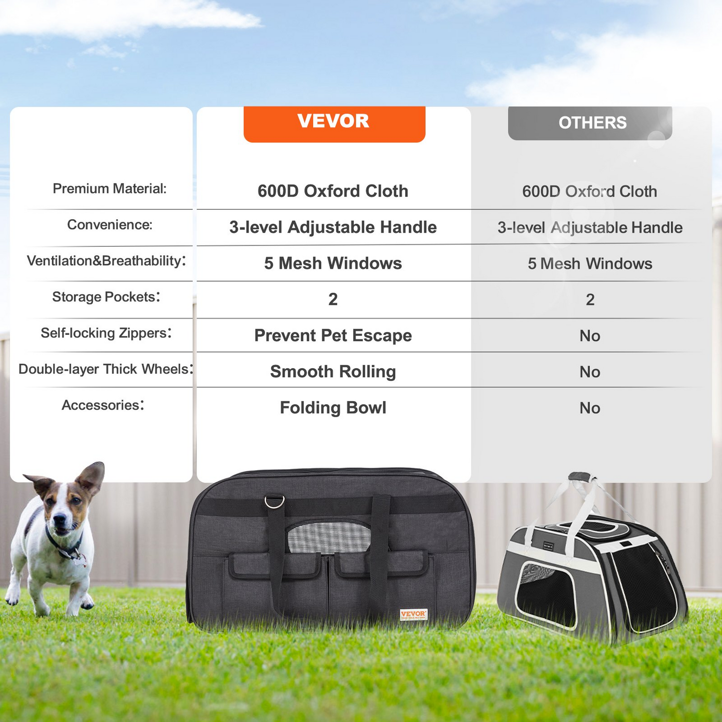 VEVOR Transportín para mascotas con ruedas: conveniente transportador para perros para mascotas de menos de 35 libras, incluye asa telescópica, correa para el hombro y recipiente plegable - Negro